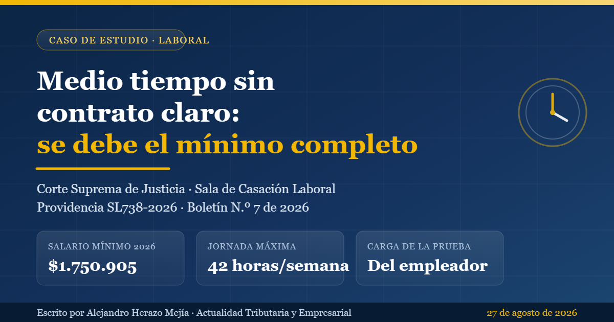 Medio tiempo sin contrato claro: la Corte Suprema recuerda que, ante la duda, se debe el salario mínimo completo (SL738-2026) — escrito por Alejandro Herazo Mejía