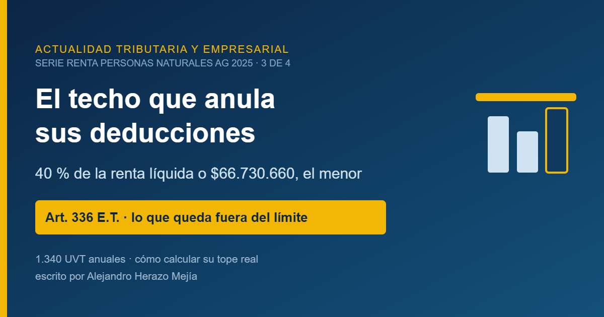 El techo que anula sus deducciones: cómo funciona el límite del 40 % y las 1.340 UVT del artículo 336 — escrito por Alejandro Herazo Mejía