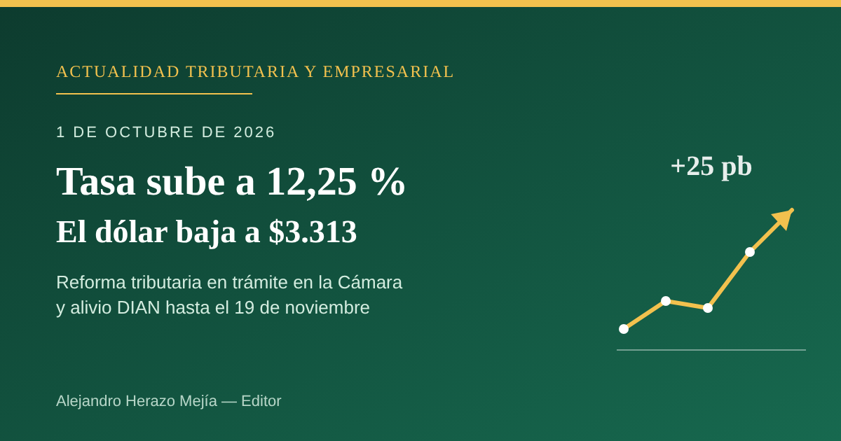 El Banco de la República sube la tasa a 12,25 %, el dólar baja a $3.313 y sigue la reforma tributaria: qué hacer con su caja en octubre — escrito por Alejandro Herazo Mejía