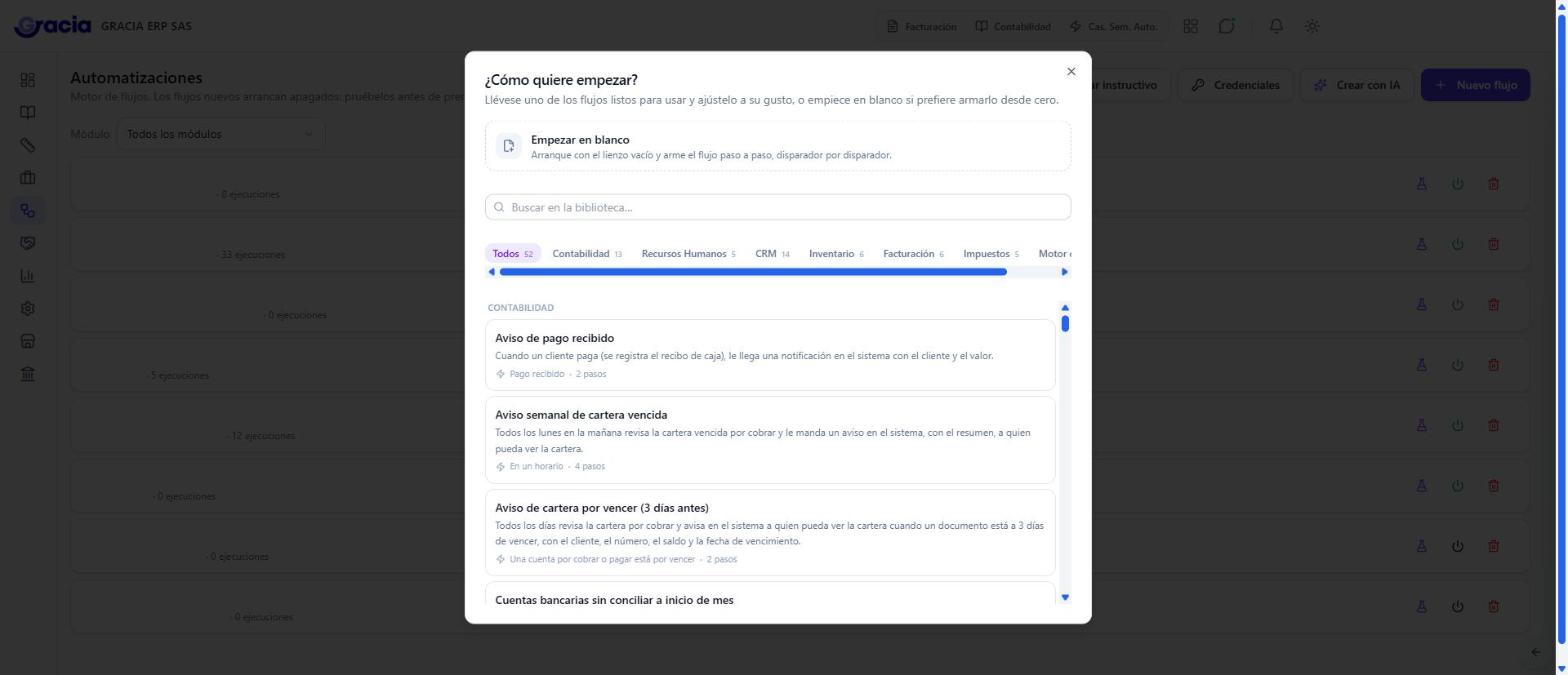 Cómo crear flujos de trabajo y automatizaciones en ContaGracia: biblioteca de más de 50 flujos listos para usar — escrito por Alejandro Herazo Mejía