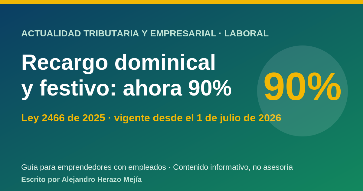 El recargo dominical y festivo ya está en 90%: lo que todo emprendedor con empleados debe ajustar en su nómina desde julio de 2026 — escrito por Alejandro Herazo Mejía