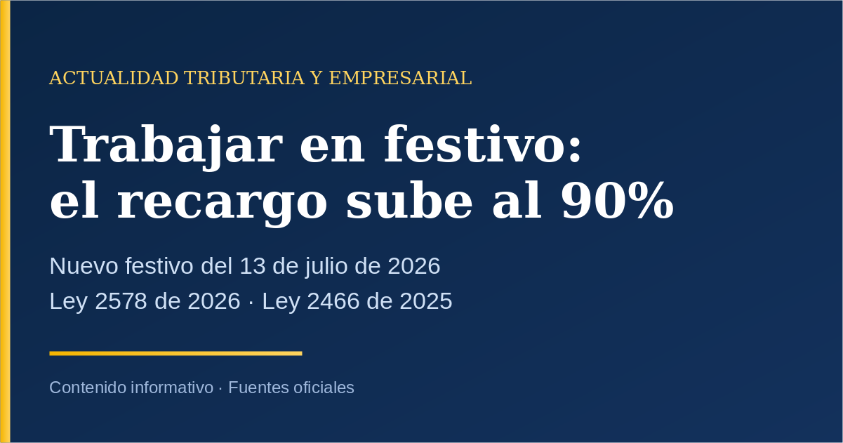 Trabajar en un día festivo hoy cuesta 90 %: qué cambió con la reforma laboral
