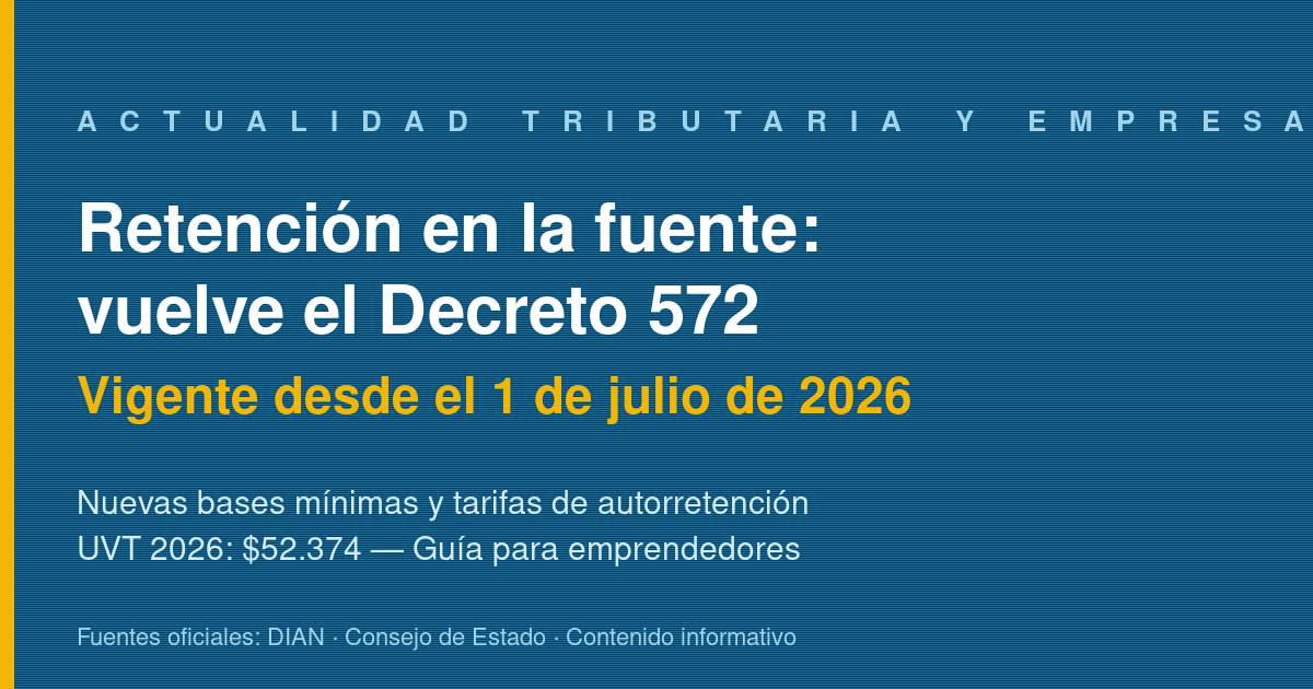 Desde el 1 de julio de 2026 vuelven a aplicarse las bases y tarifas del Decreto 572: lo que el emprendedor debe revisar en su retención en la fuente