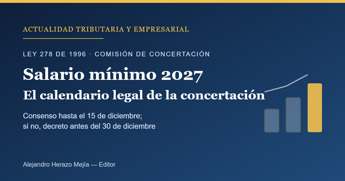 Salario mínimo 2027: el calendario legal de la concertación y lo que implica para su nómina — escrito por Alejandro Herazo Mejía