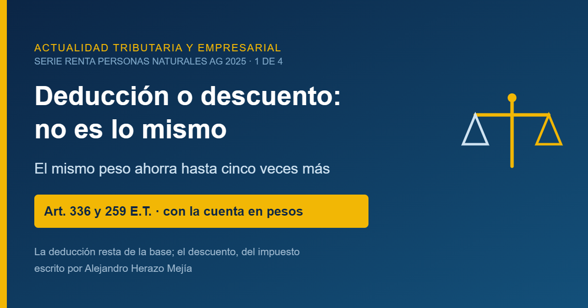 Deducción o descuento: la diferencia que puede valerle cinco veces más en su declaración de renta — escrito por Alejandro Herazo Mejía