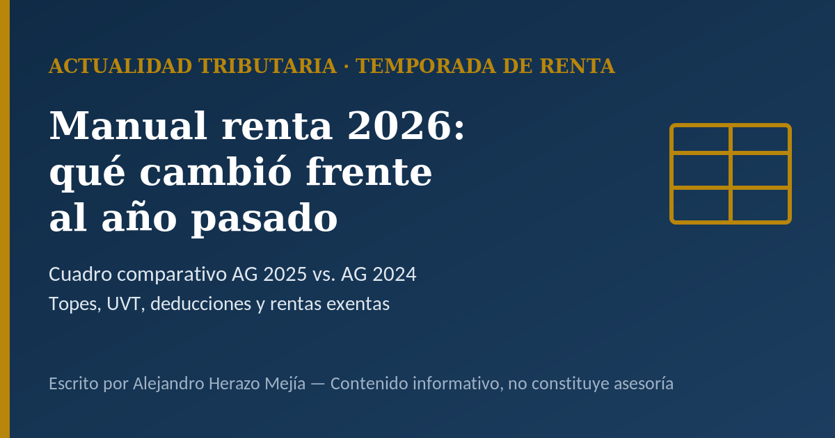 Manual de renta 2026: qué cambió frente al año pasado — cuadro comparativo AG 2025 vs. AG 2024 — escrito por Alejandro Herazo Mejía
