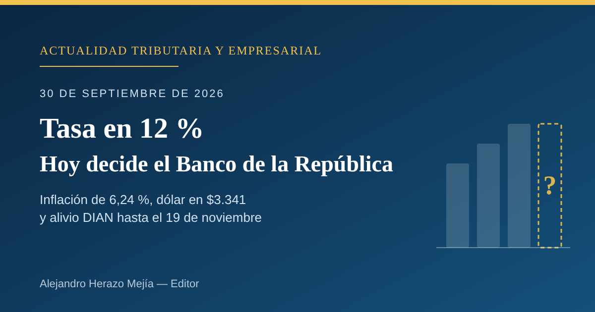 Tasas al 12 %, inflación en 6,24 % y dólar en $3.341: cómo preparar su empresa hoy que decide el Banco de la República — escrito por Alejandro Herazo Mejía